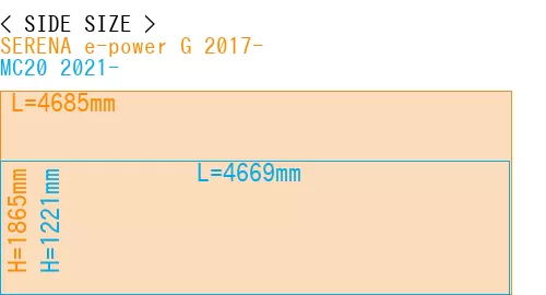 #SERENA e-power G 2017- + MC20 2021-
